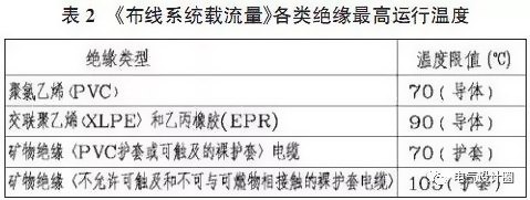 ����ϵ�y(t��ng)�d����