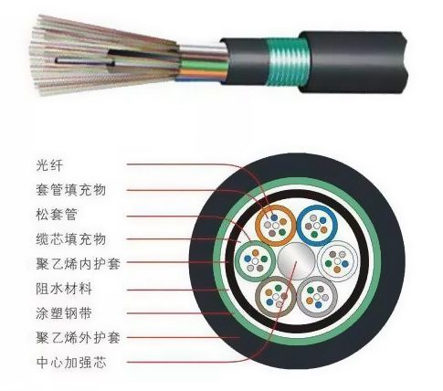 �A�麣����O(sh��)���|�(xi��ng)Ŀ�_��90��(g��)