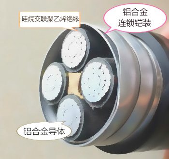 鋁合金電纜標(biāo)準(zhǔn)類(lèi)型